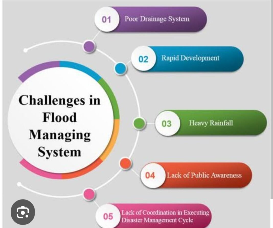 Understanding the Growing Flood Risk: A Call to Act