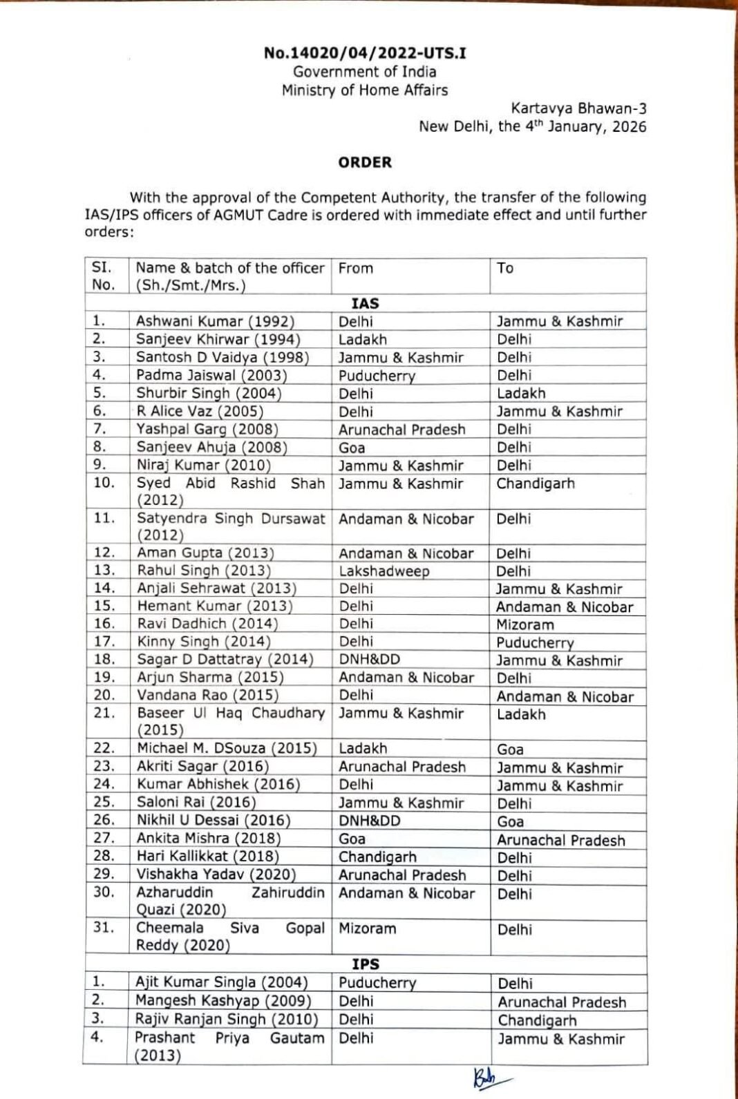 MHA orders transfer and posting of IAS/IPS officers, including seven from Jammu and Kashmir deputed outside.